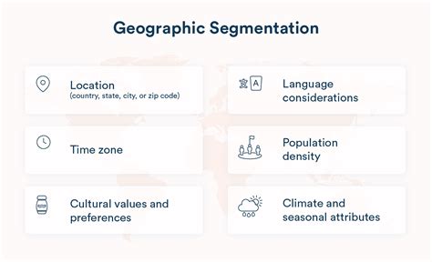 geopraphic segmentation of p&g|Geographic Segmentation: Definition & Examples .